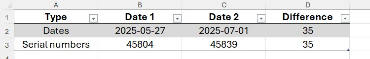 Bảng Excel hiển thị phép trừ số ngày từ một ngày cụ thể