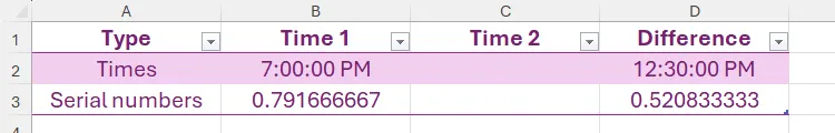 Bảng Excel minh họa cộng giờ và phút vào một thời điểm