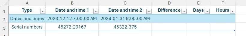 Bảng Excel với giá trị ngày kèm giờ để tính toán chênh lệch tổng thể