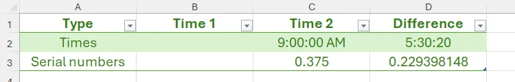Bảng tính Excel minh họa trừ giờ và phút từ một thời điểm