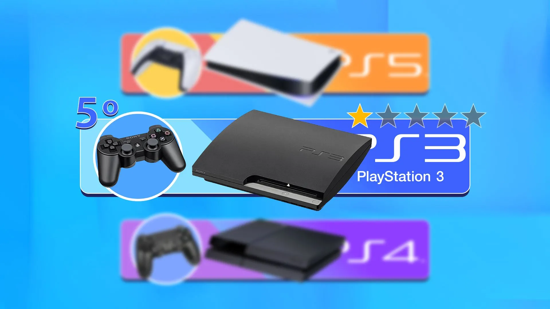 Bảng xếp hạng các thế hệ PlayStation với PS3 ở vị trí thứ 5, minh họa sự phát triển của dòng máy console Sony.