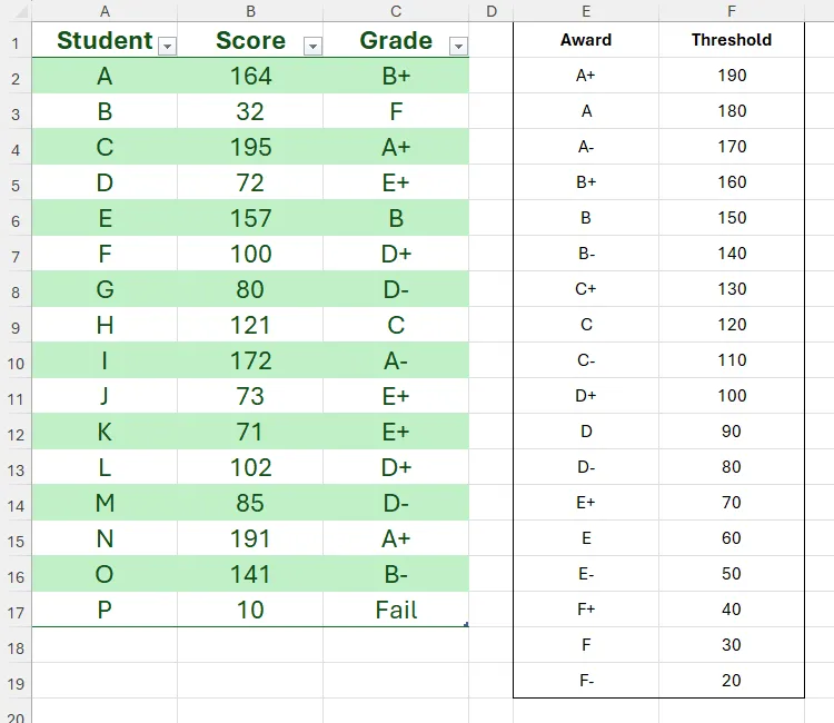 Cách Tách Dữ Liệu Trong Excel Thành Nhiều Cột Hiệu Quả Nhất