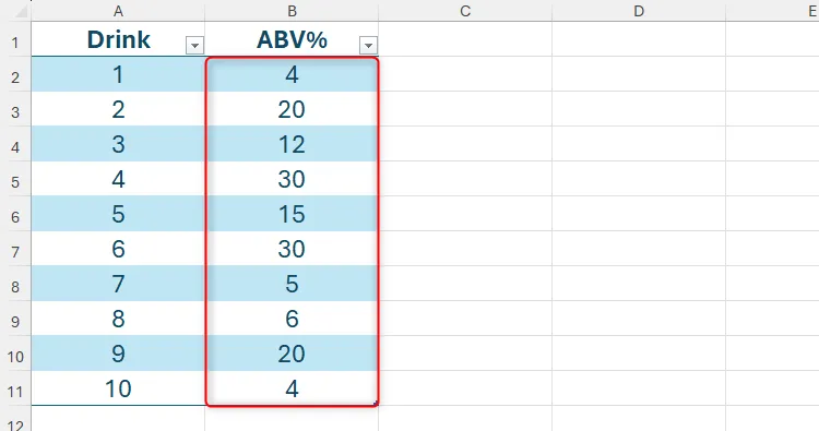 Danh sách đồ uống và nồng độ cồn (ABV) dưới dạng số nguyên trong bảng tính Excel