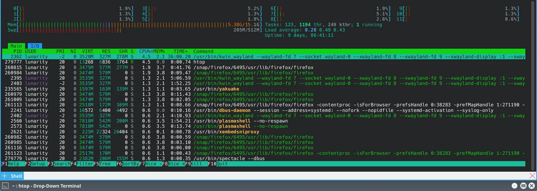 Giao diện HTOP đang hiển thị các tiến trình và mức sử dụng tài nguyên hệ thống trên Kubuntu.