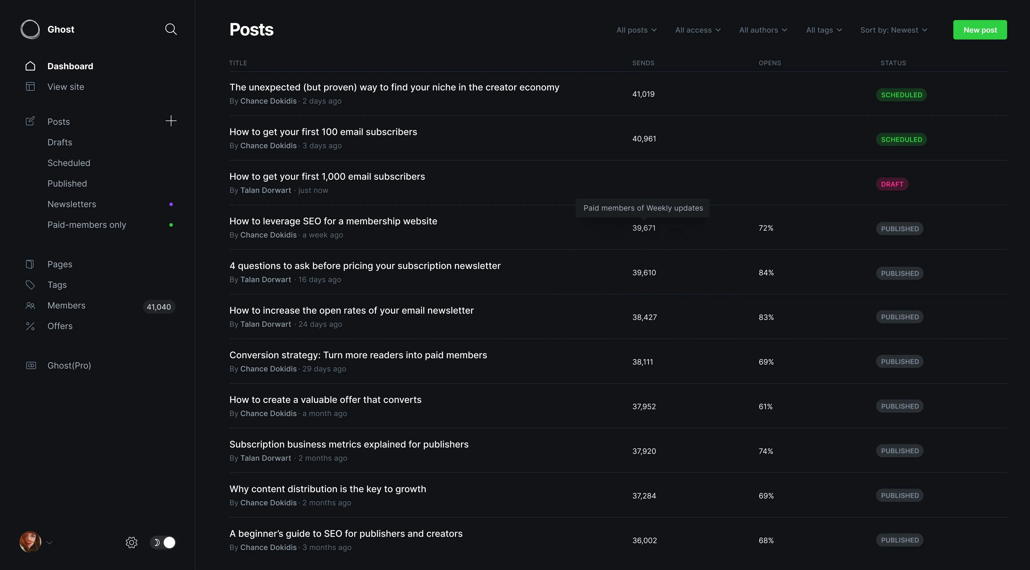 Giao diện quản trị của nền tảng blog Ghost CMS