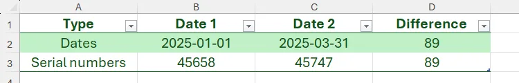 Kết quả phép trừ ngày trong Excel hiển thị số ngày chênh lệch