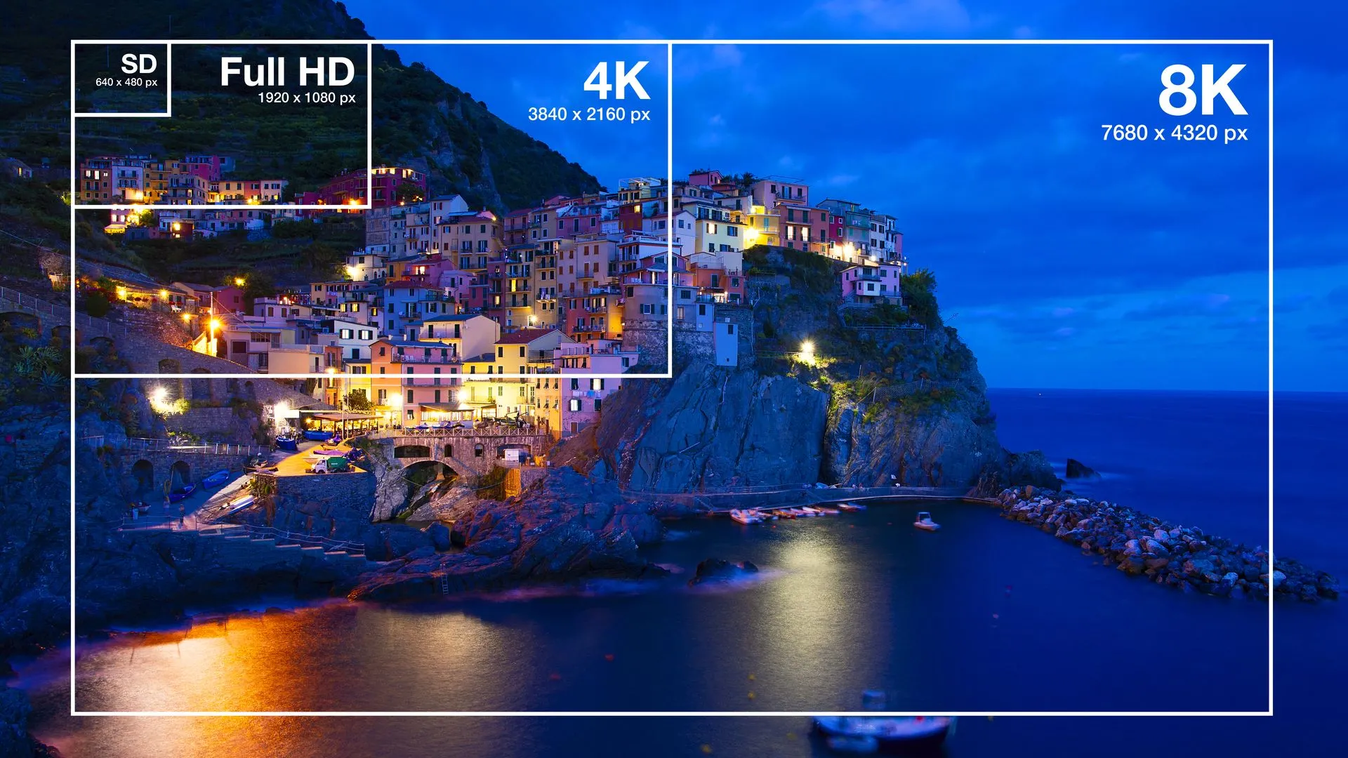 So sánh chi tiết về độ phân giải màn hình HD, 4K và 8K.