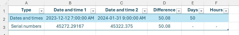 Sử dụng hàm INT trong Excel để trích xuất số ngày nguyên từ kết quả chênh lệch ngày giờ
