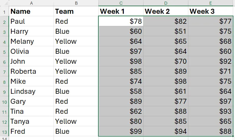 Ba cột dữ liệu trong Excel đã được định dạng lại thành kiểu 'Tiền tệ' sau khi sử dụng hộp thoại 'Định dạng Ô'.