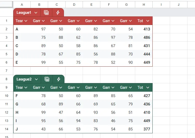 Bảng điểm số các đội từ hai giải đấu trong Google Sheets