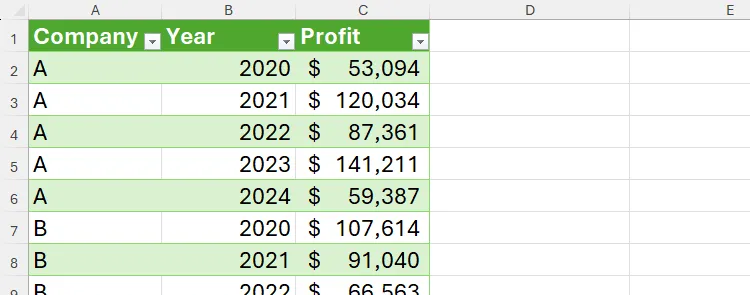 Bảng dữ liệu đã được unpivot và tải về một trang tính mới trong Microsoft Excel, sẵn sàng để phân tích.