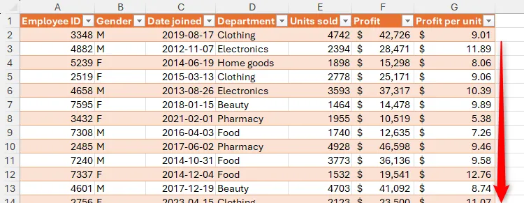 Bảng Excel với cột Profit Per Unit được điền bằng tham chiếu có cấu trúc.