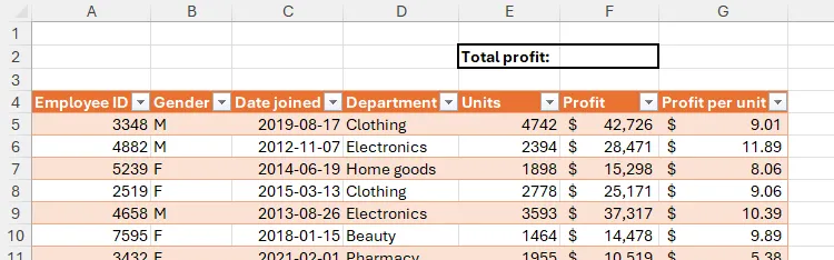 Bảng tính Excel chứa bảng đã định dạng bắt đầu từ hàng 4, và một ô tổng lớn trong ô F2.