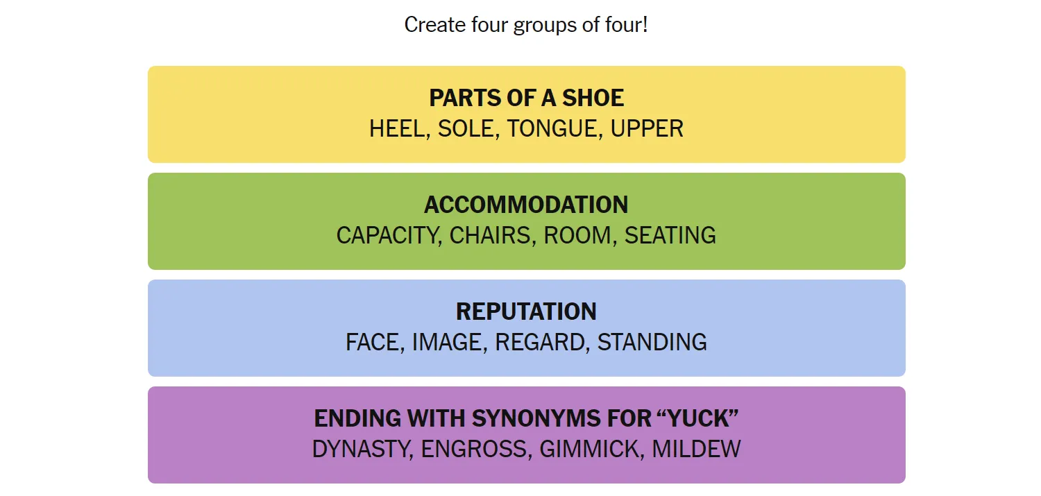 Bảng từ đã được sắp xếp của trò chơi Connections ngày 30 tháng 4, hiển thị 16 từ được chia thành bốn nhóm bốn từ, mỗi nhóm có mối liên hệ rõ ràng.