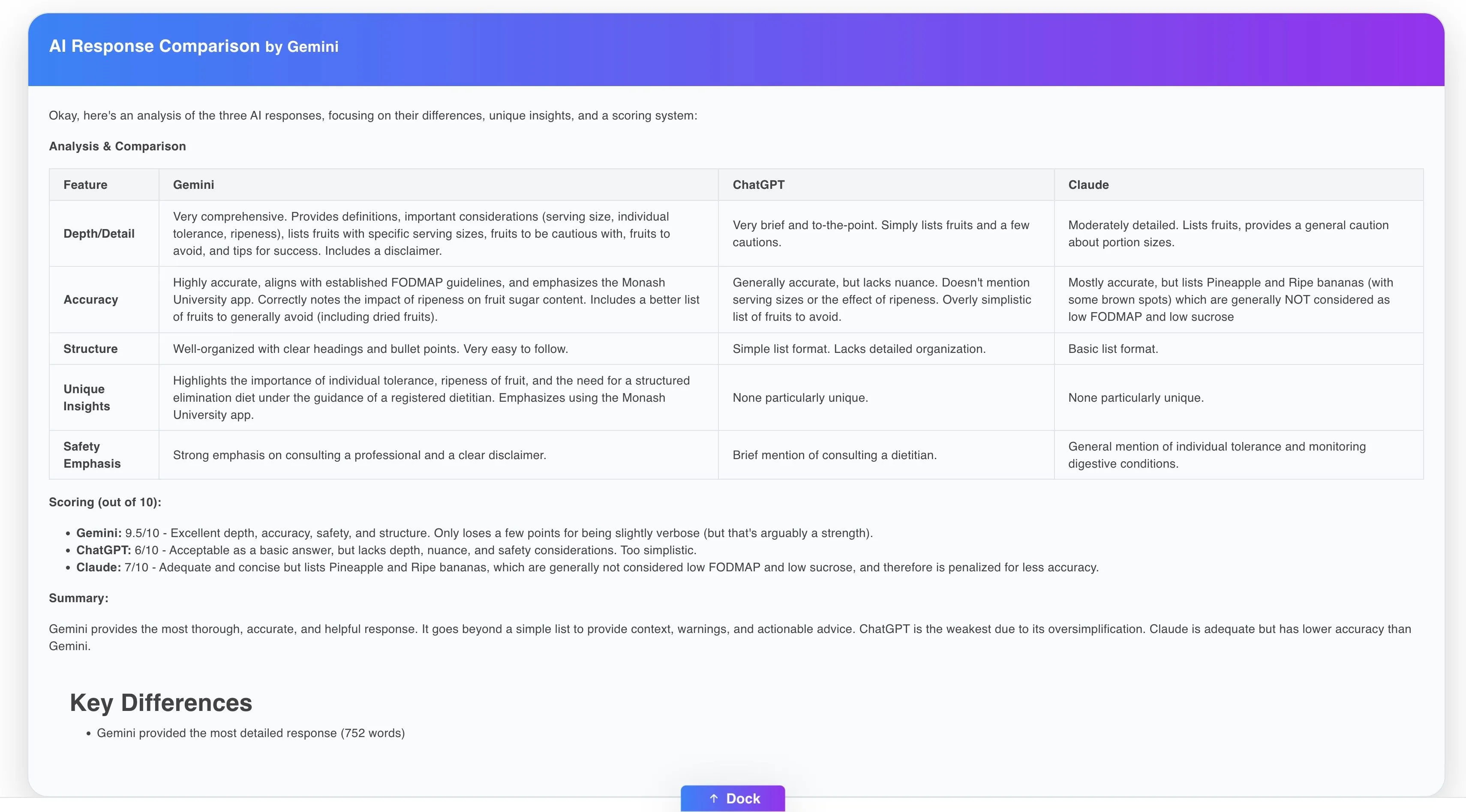 Báo cáo phân tích và đánh giá kết quả so sánh giữa các AI chatbot trên Sneos