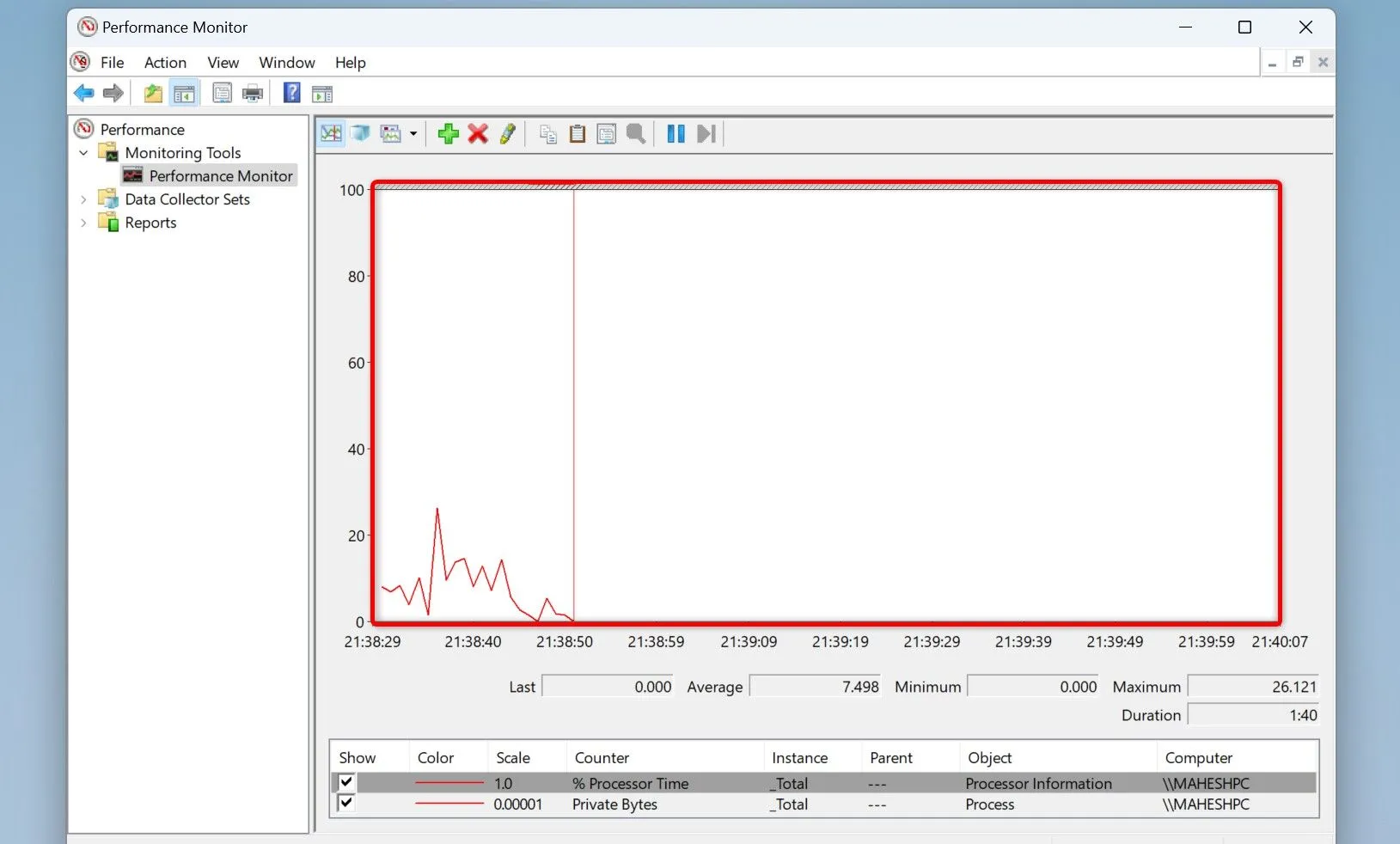 Biểu đồ theo dõi mức sử dụng bộ nhớ (Private Bytes) của ứng dụng trong Performance Monitor giúp phát hiện rò rỉ RAM