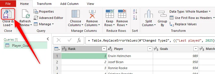 Biểu tượng &quot;Close And Load&quot; (Đóng và Tải) trên tab Home trong Power Query Editor để xuất dữ liệu đã xử lý về Excel.