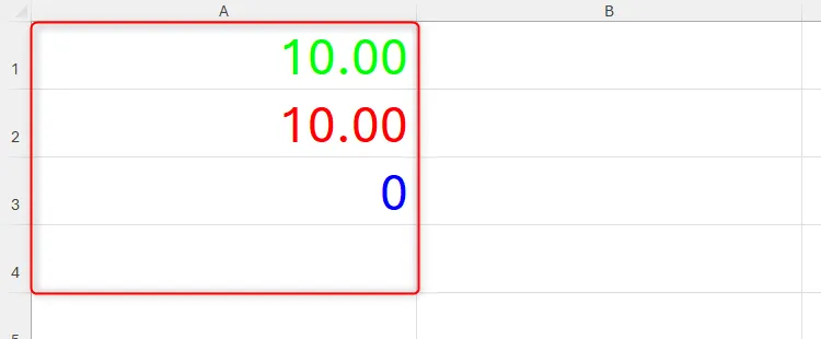 Bốn ô trong Excel được định dạng theo mã định dạng số Custom đã nhập trong hộp thoại Number Format