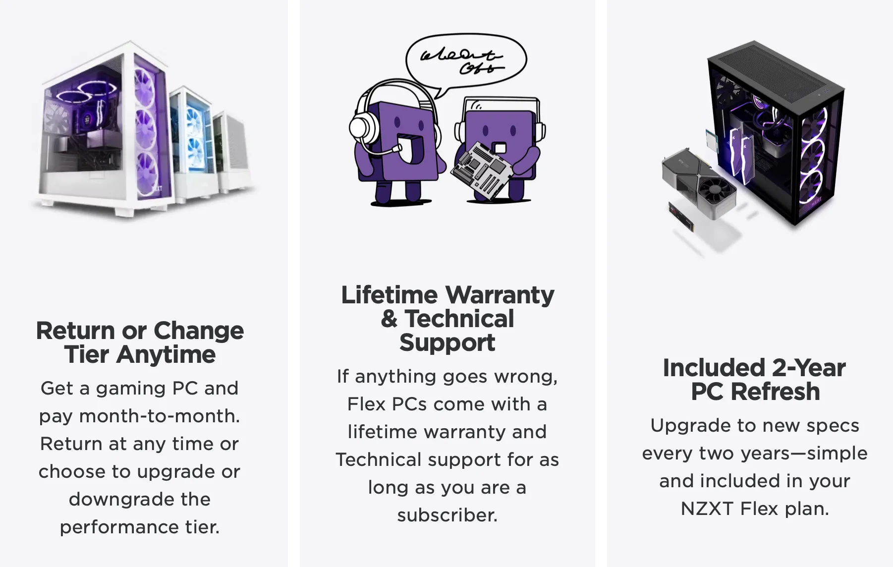 Các lợi ích chính của dịch vụ thuê máy tính NZXT Flex như miễn phí vận chuyển và nâng cấp linh kiện sau hai năm