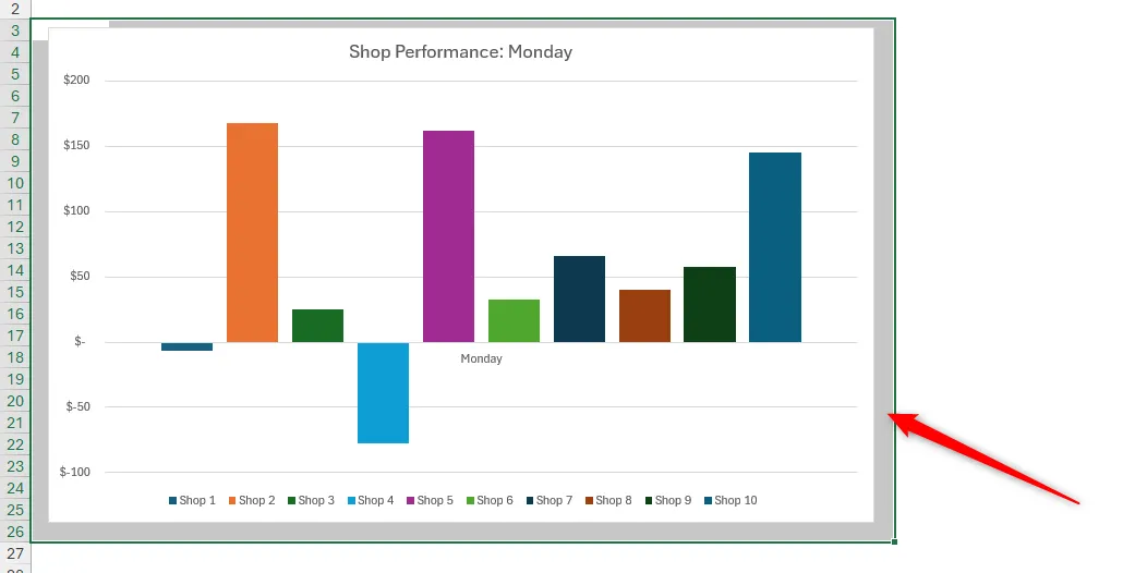 Các ô phía sau một biểu đồ Excel được chọn