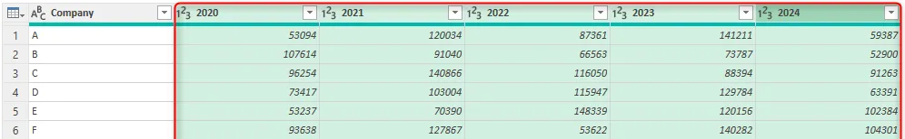 Chọn nhiều cột chứa dữ liệu năm (2020-2024) trong Power Query Editor để thực hiện thao tác Unpivot.