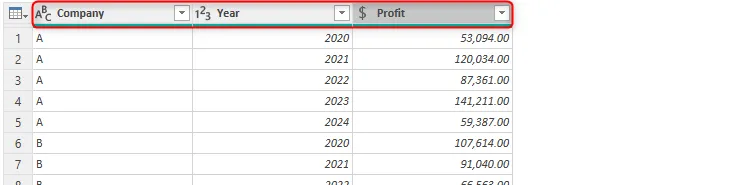 Đổi tên các cột &quot;Attribute&quot; thành &quot;Year&quot; và &quot;Value&quot; thành &quot;Profit&quot;, sau đó định dạng lại kiểu dữ liệu trong Power Query Editor.