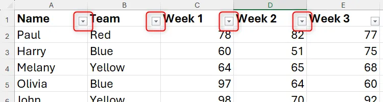 Dữ liệu chưa định dạng trong Excel với các nút bộ lọc được thêm vào hàng tiêu đề bằng Ctrl+Shift+L.