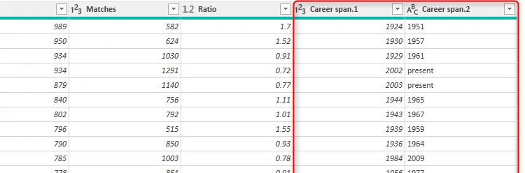 Dữ liệu trong Power Query Editor sau khi tách cột &quot;Career Span&quot; thành hai cột &quot;First played&quot; và &quot;Last played&quot;.