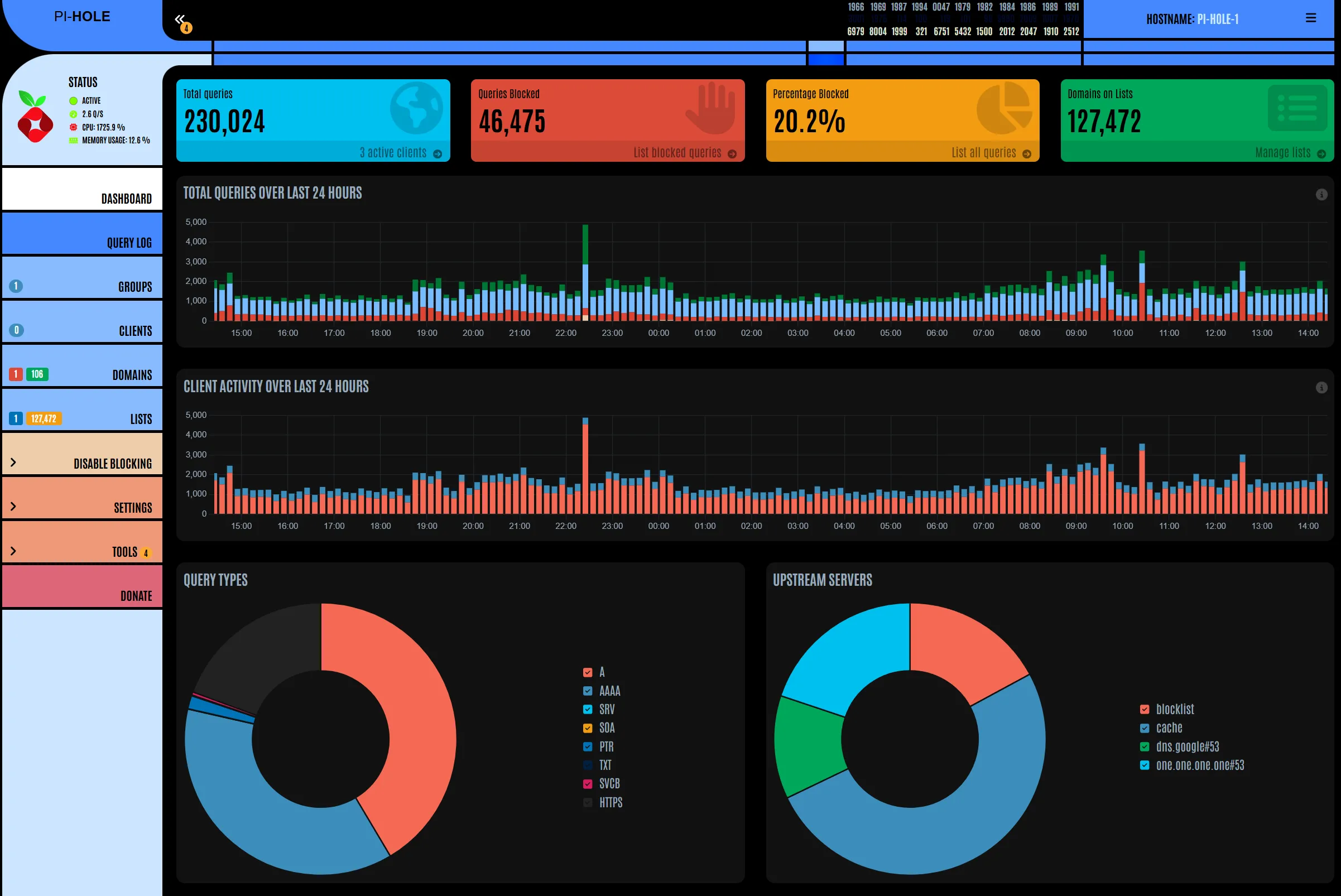 Giao diện dashboard của Pi-Hole với theme LCARS Star Trek