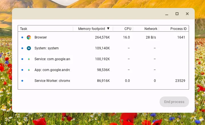 Giao diện trình quản lý tác vụ trên ChromeOS