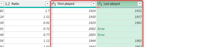 Hai cột &quot;First played&quot; và &quot;Last played&quot; đã được định dạng kiểu dữ liệu số trong Power Query Editor.