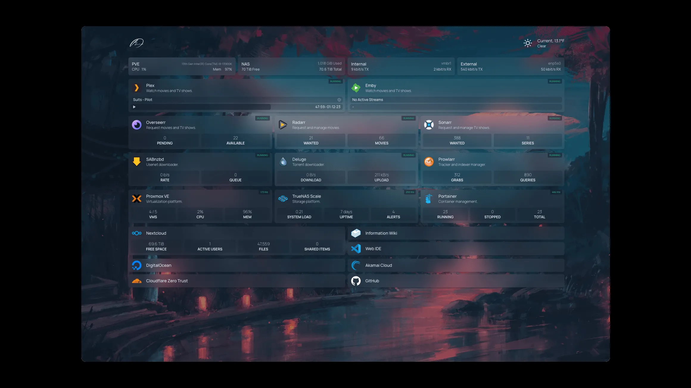 Hình ảnh cấu hình Docker container cho Homelab Dashboard homepage, minh họa sự linh hoạt trong quản lý