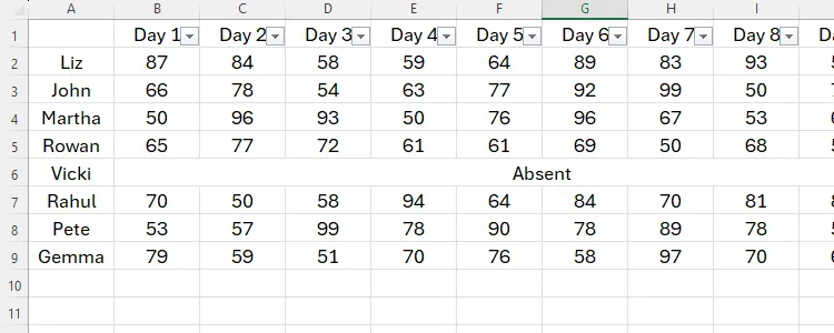 Kết quả căn giữa văn bản bằng Center Across Selection trong Excel, giữ nguyên cấu trúc ô