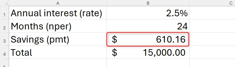 Kết quả Goal Seek trong Excel xác định số tiền tiết kiệm hàng tháng để đạt mục tiêu 15000 đô la