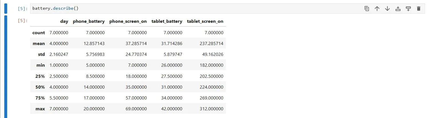 Thống kê mô tả dữ liệu pin trong Python, được tạo bằng hàm describe() của thư viện Pandas