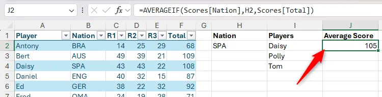 Tính điểm trung bình cầu thủ theo quốc gia bằng hàm AVERAGEIF trong Excel