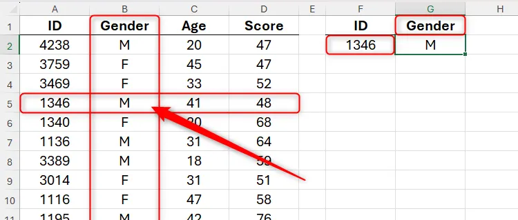 Công thức XLOOKUP lồng ghép trong Excel trả về giới tính M dựa trên ID cụ thể