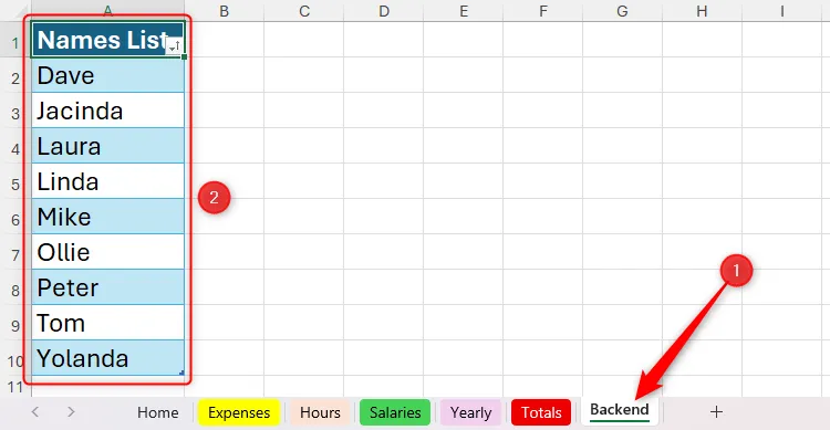 Danh sách tên trong bảng trong worksheet Backend của Microsoft Excel được sắp xếp theo thứ tự bảng chữ cái