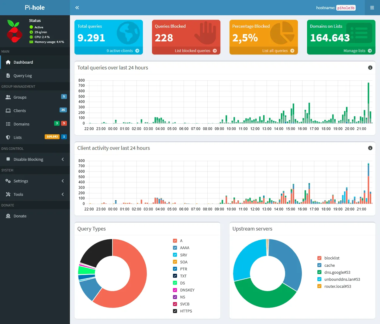 Giao diện dashboard Pi-hole v6, hiển thị trạng thái và thống kê chặn quảng cáo