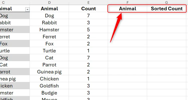 Trang tính Excel với hai cột trống 'Loài vật' và 'Số lượng đã sắp xếp' được tạo, chuẩn bị cho việc sử dụng hàm SORTBY để sắp xếp động.